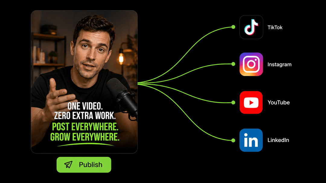 Publish Once, Show Up Everywhere